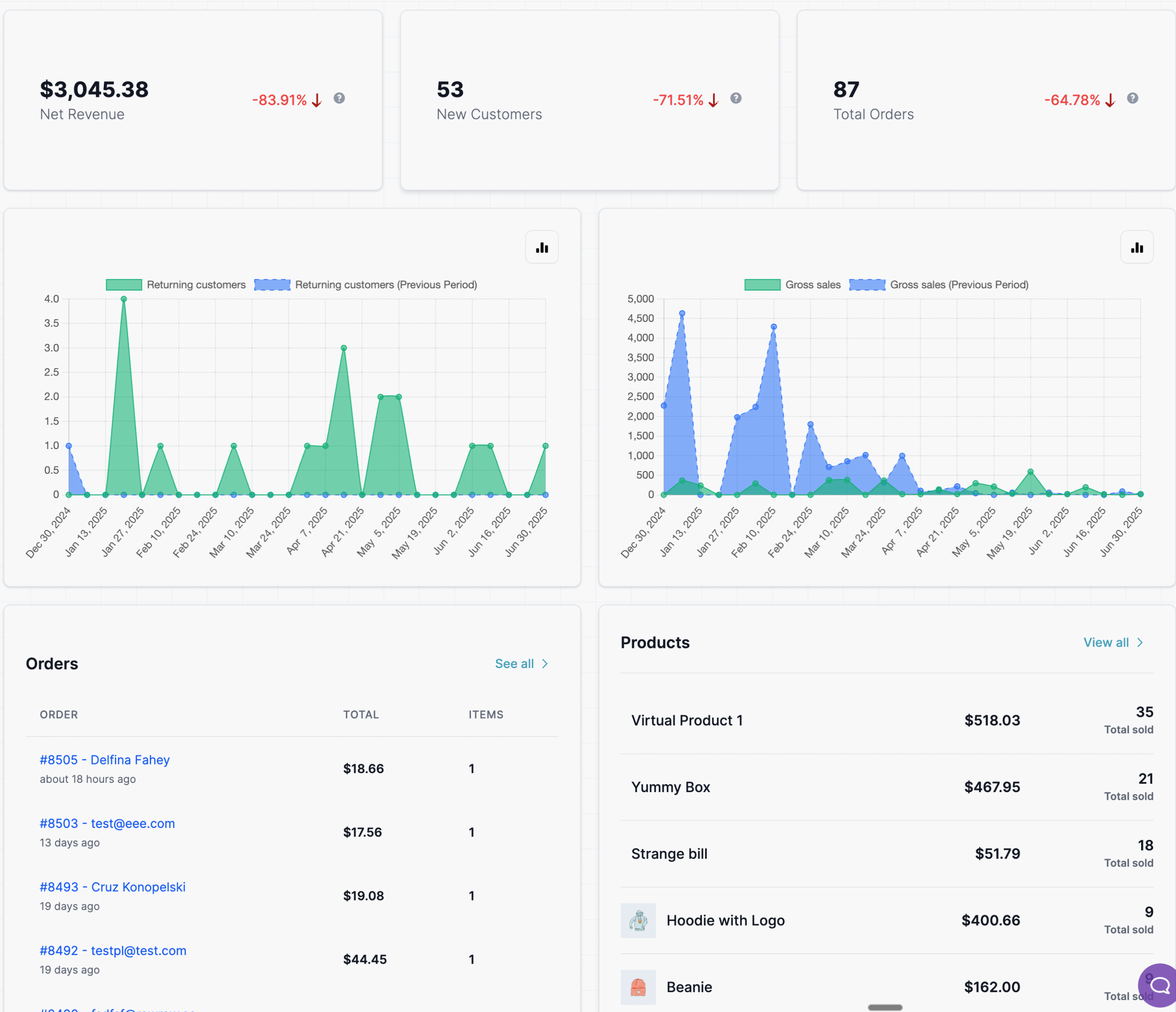 StoreRadar - custom dashboards
