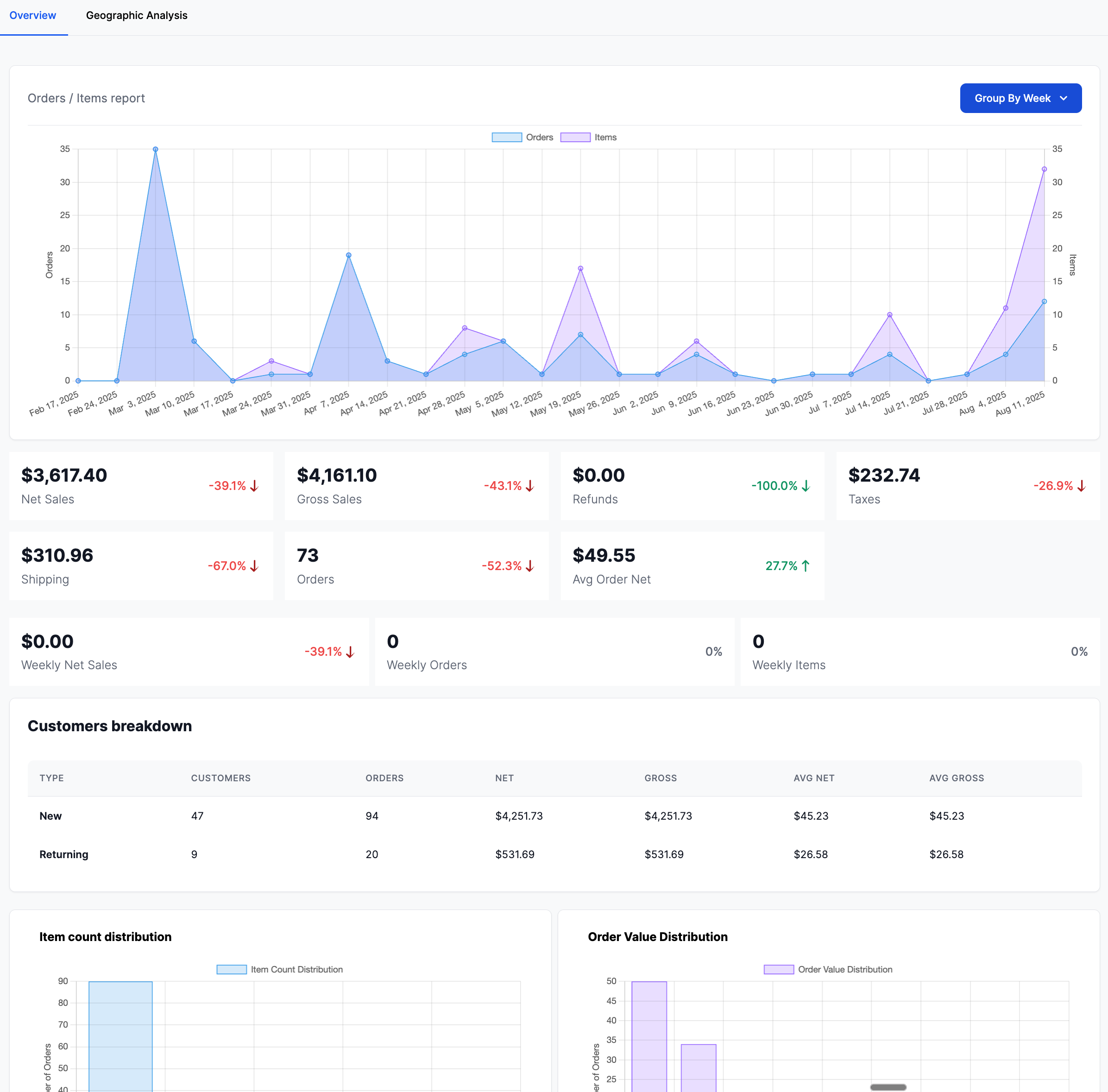 StoreRadar - Product Reports