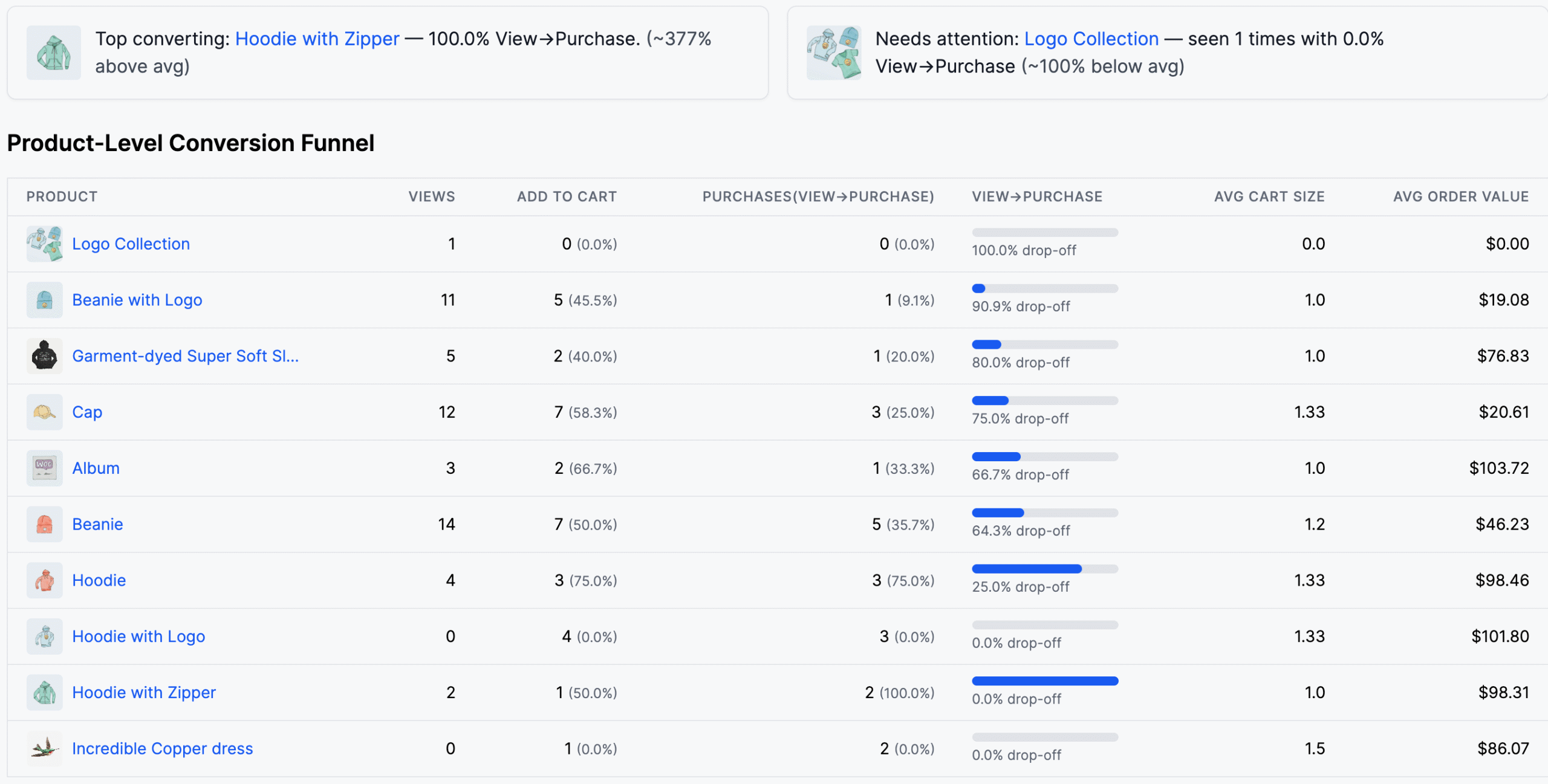 StoreRadar - custom dashboards