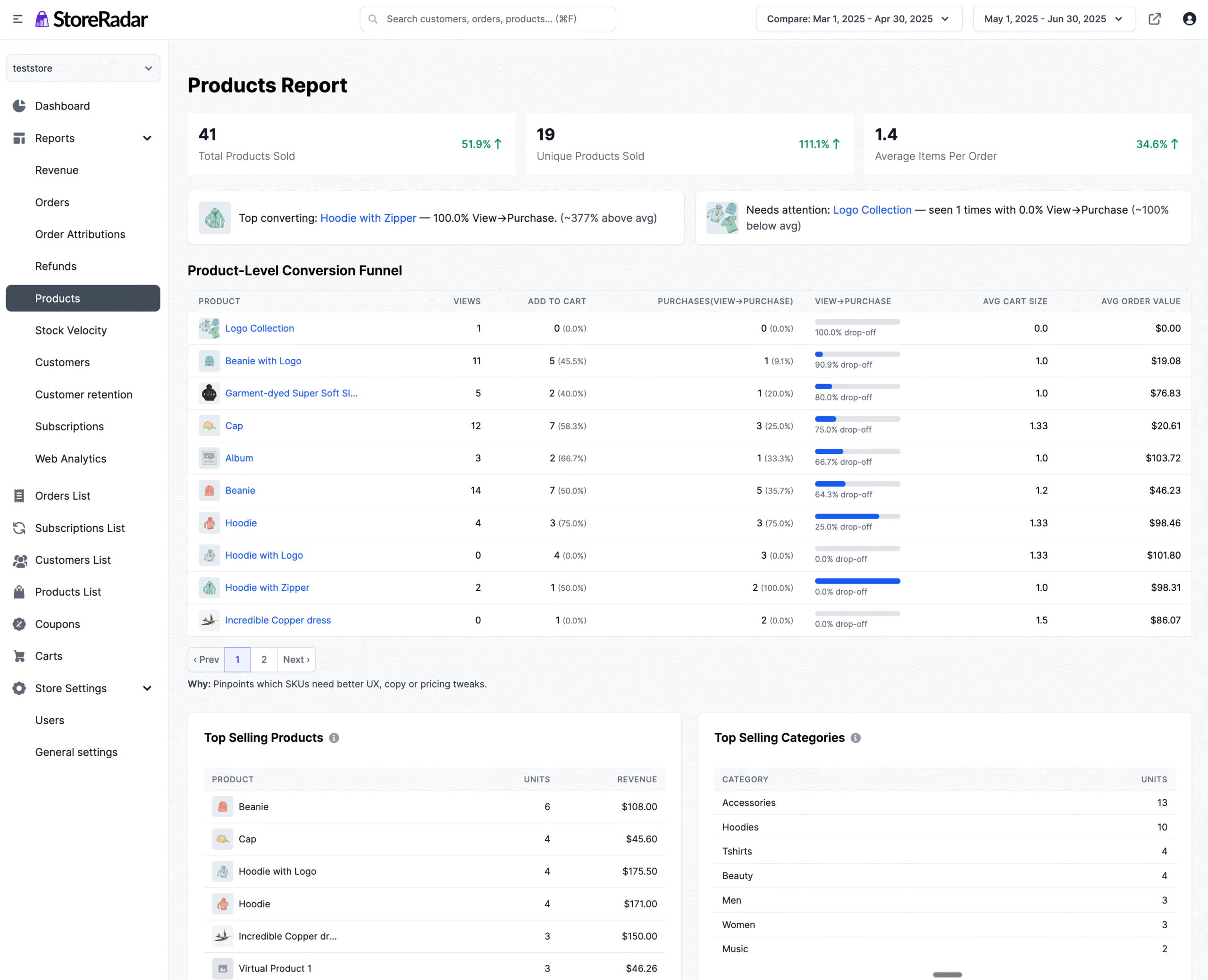 StoreRadar - Product Reports