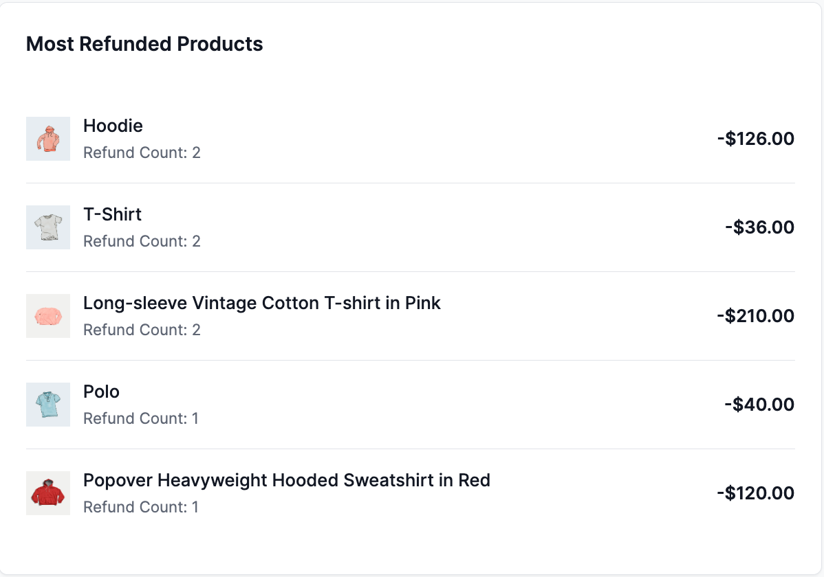 StoreRadar - custom dashboards