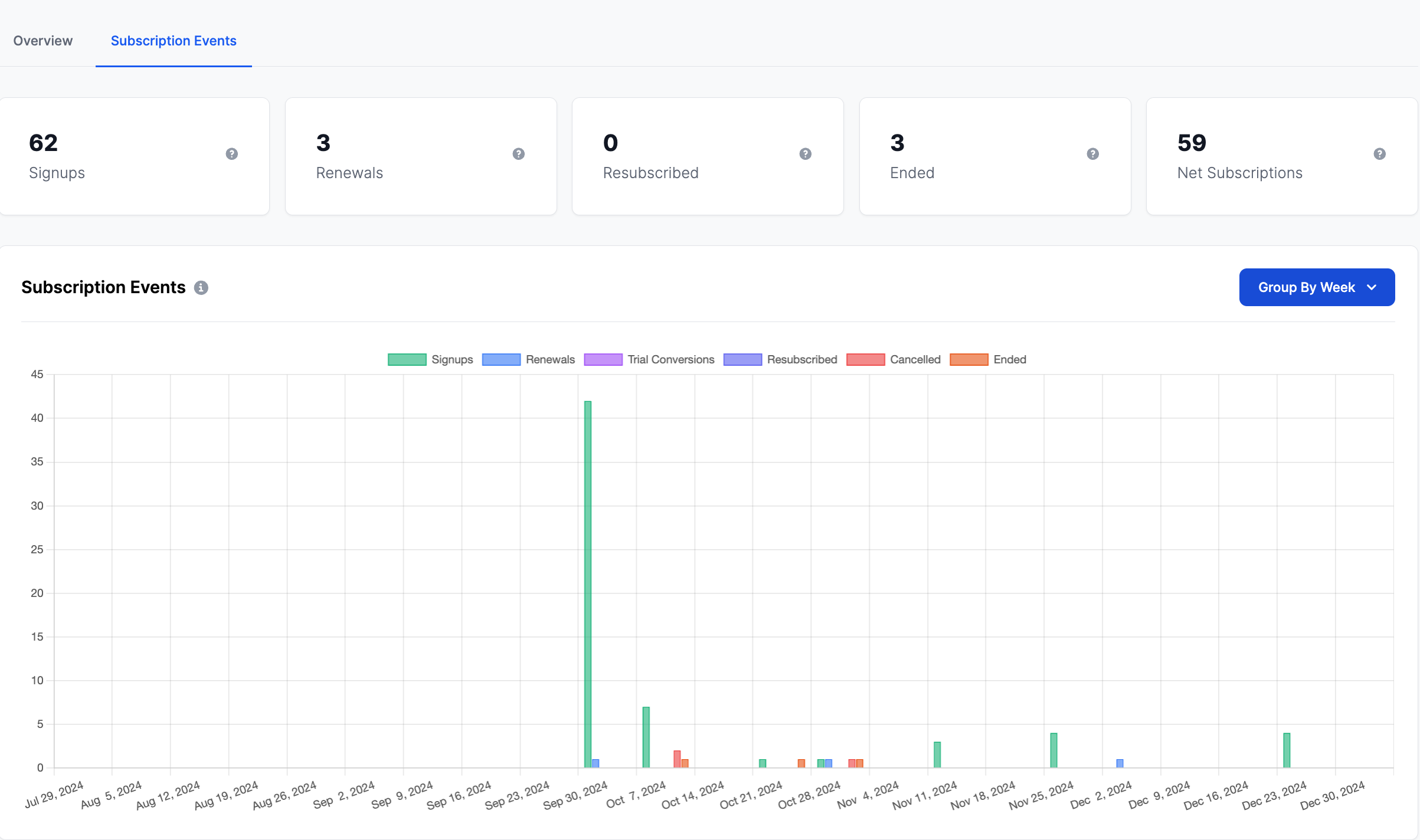StoreRadar - Churn Analytics