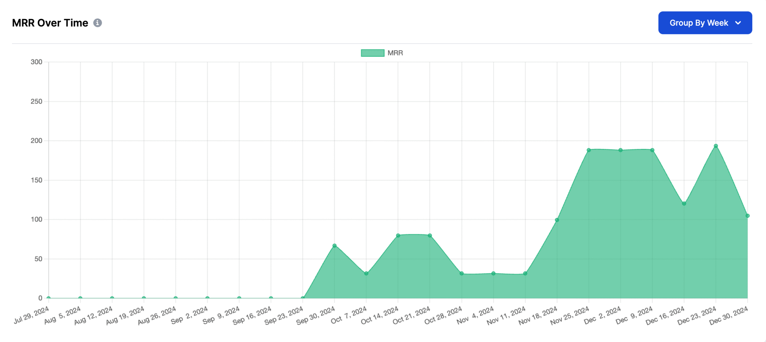 StoreRadar - MRR Tracking Dashboard