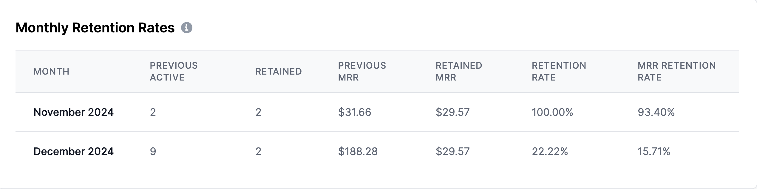 StoreRadar - Retention Rates